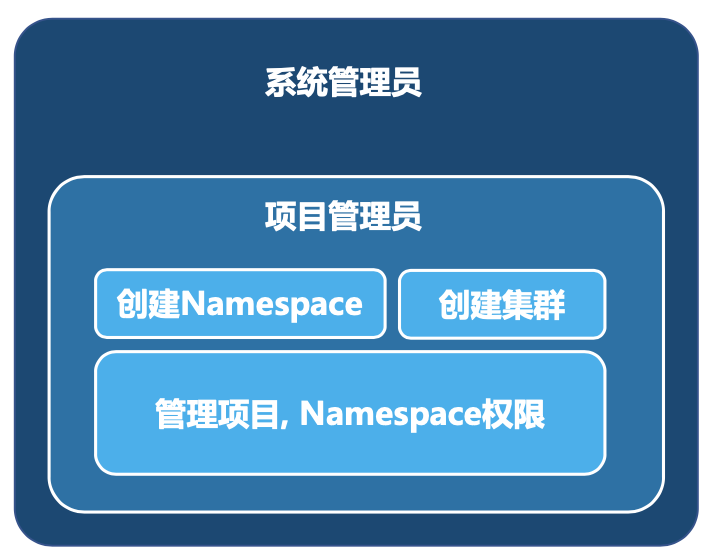 image-20221120203632484