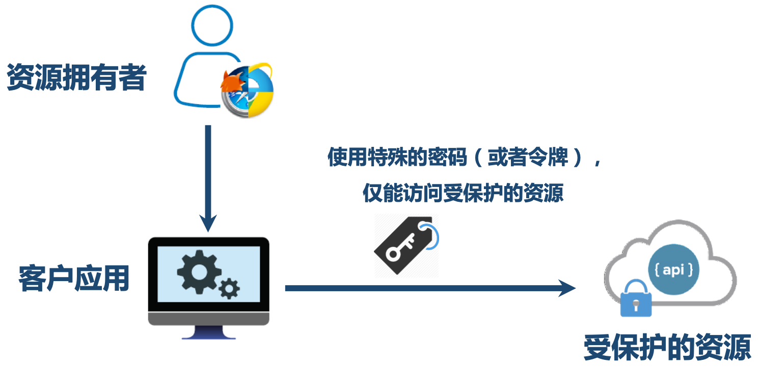 image-20221028084935348