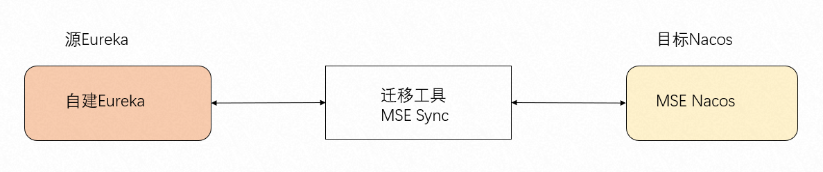 p500789