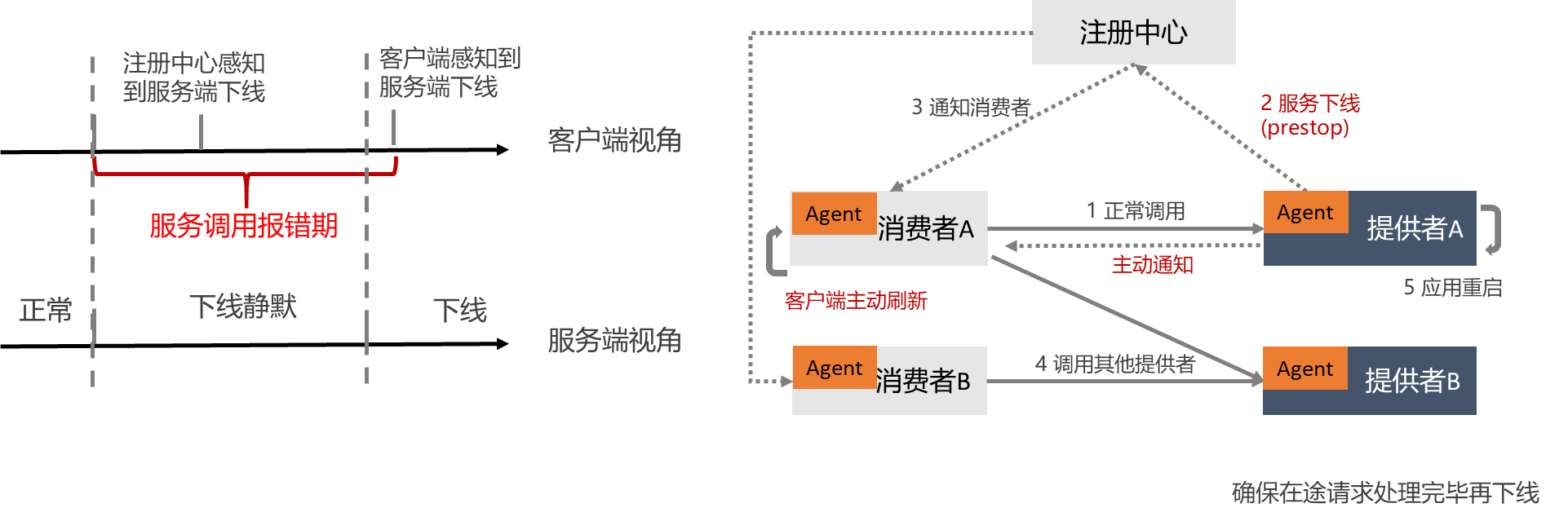 p847390