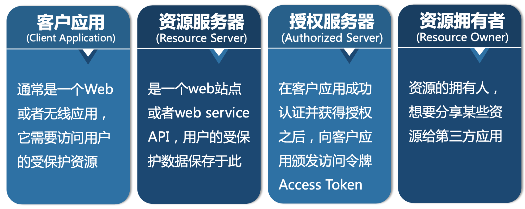 image-20221101233407232