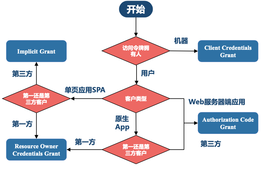 image-20221102004642403