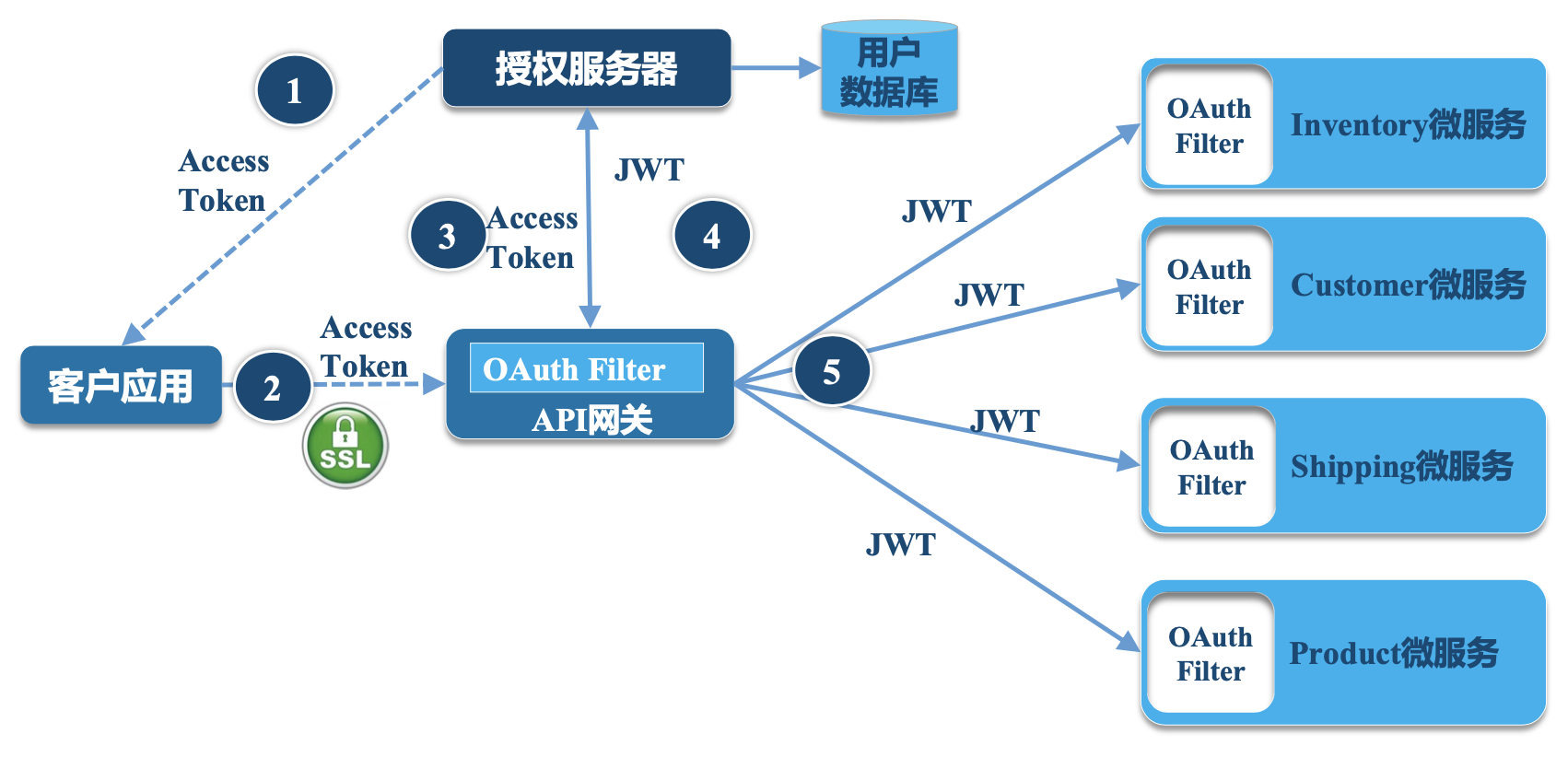 image-20221119222913389