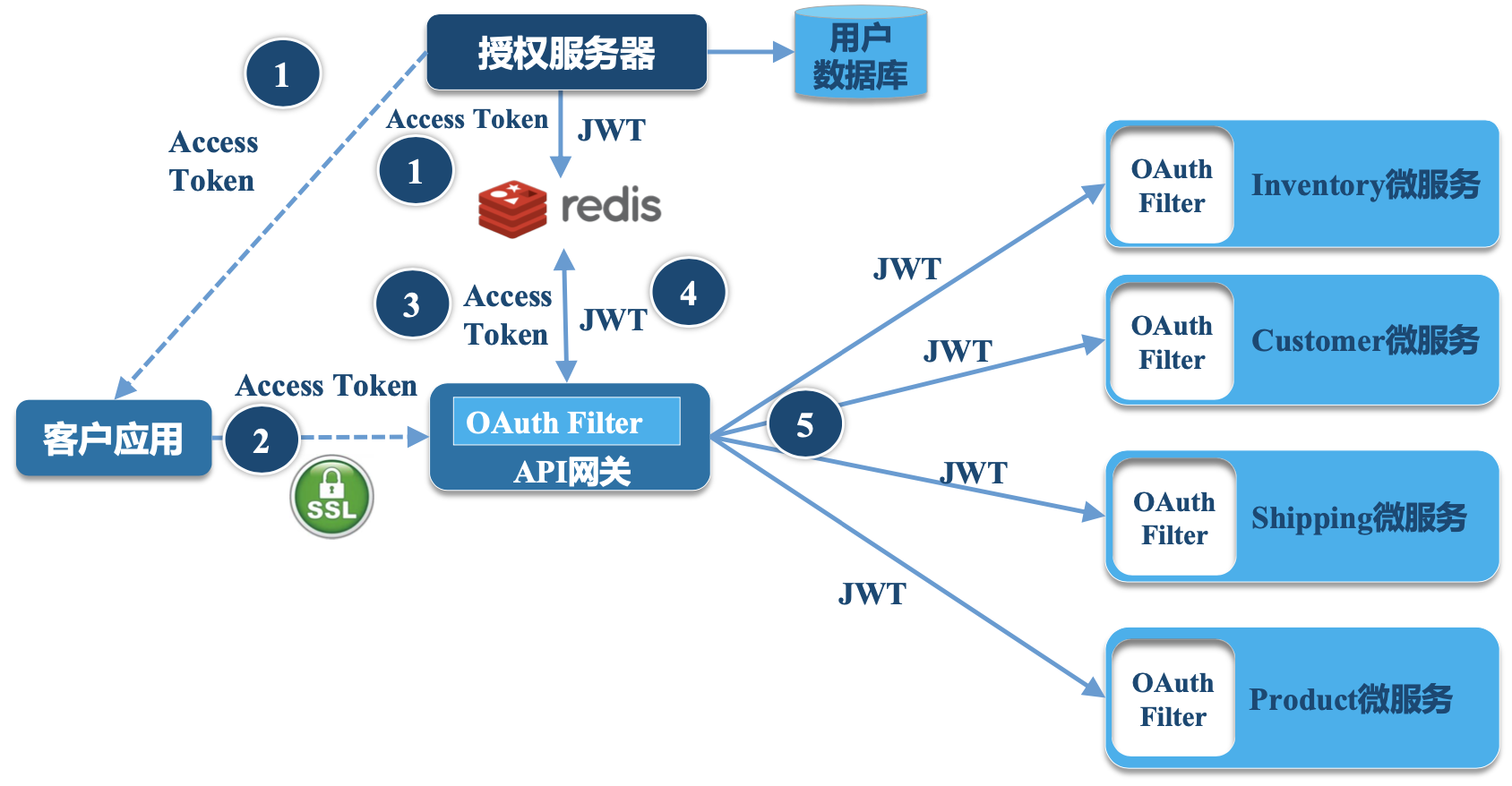 image-20221119223959705